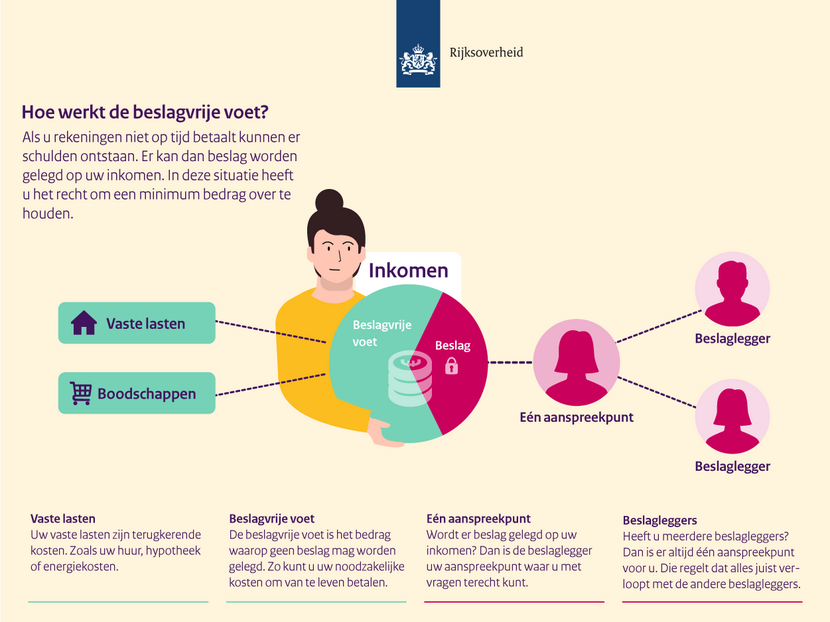beslagvrije voet bewindvoering